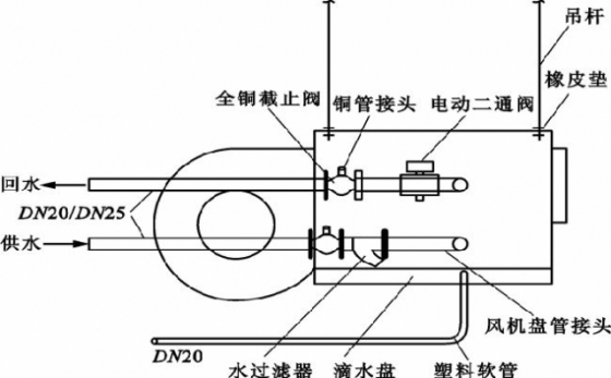 风机盘管安装技术及质量控制要点_2