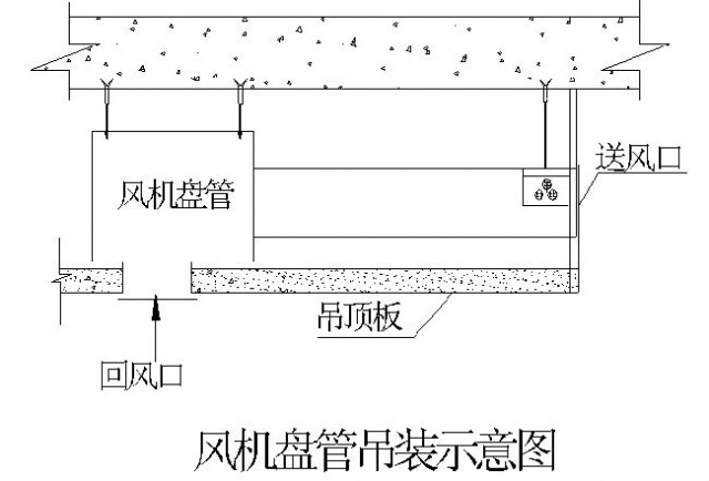 通风空调安装质量控制要点资料下载-风机盘管安装技术及质量控制要点