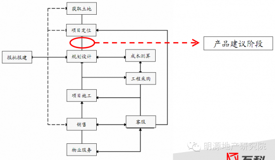 户型产品建议资料下载-图解万科产品建议书