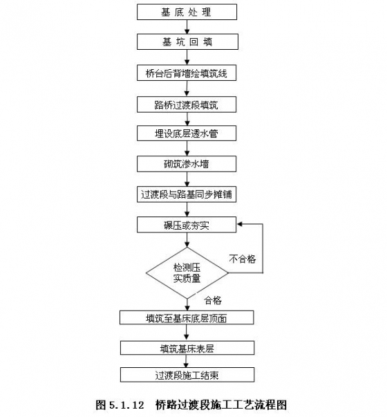 高速铁路工程过渡段施工方法及工艺_1