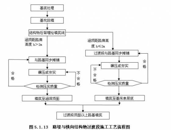 高速铁路工程过渡段施工方法及工艺_2