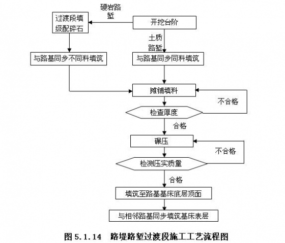 高速铁路工程过渡段施工方法及工艺_3