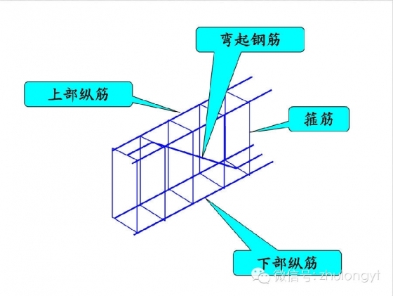 钢筋构造图（好学易懂）_30