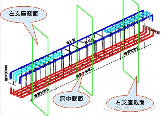 钢筋构造图（好学易懂）_31