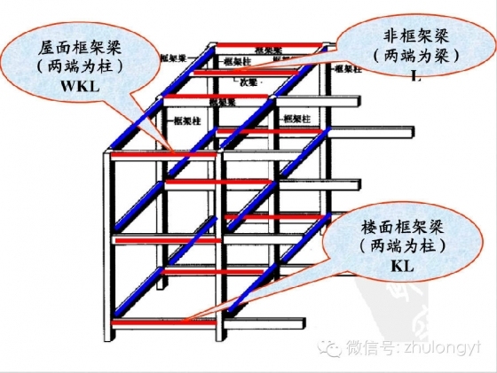 钢筋构造图（好学易懂）_35