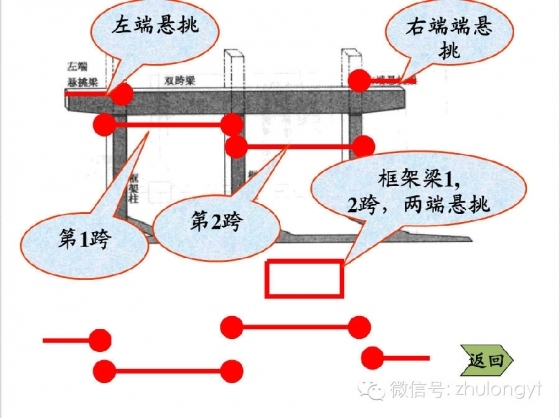 钢筋构造图（好学易懂）_42