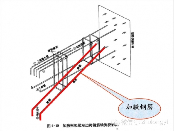 钢筋构造图（好学易懂）_46