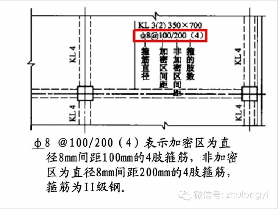 钢筋构造图（好学易懂）_48