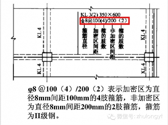 钢筋构造图（好学易懂）_49