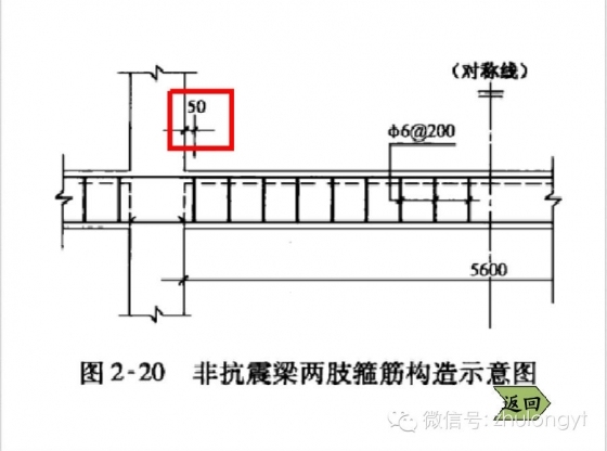 钢筋构造图（好学易懂）_53