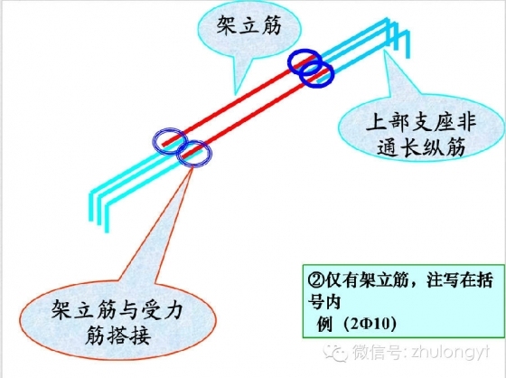 钢筋构造图（好学易懂）_56