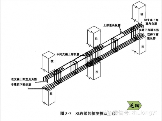 钢筋构造图（好学易懂）_9