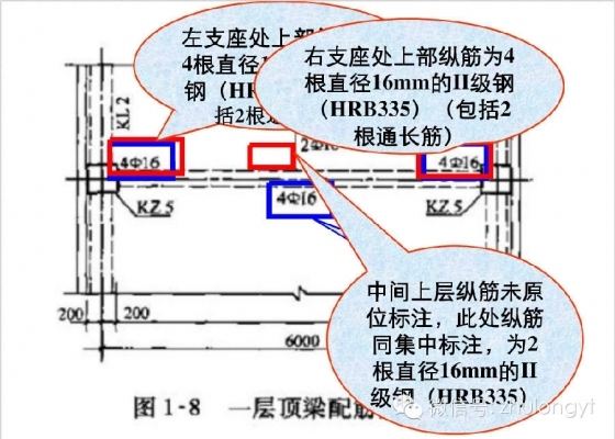 钢筋构造图（好学易懂）_8