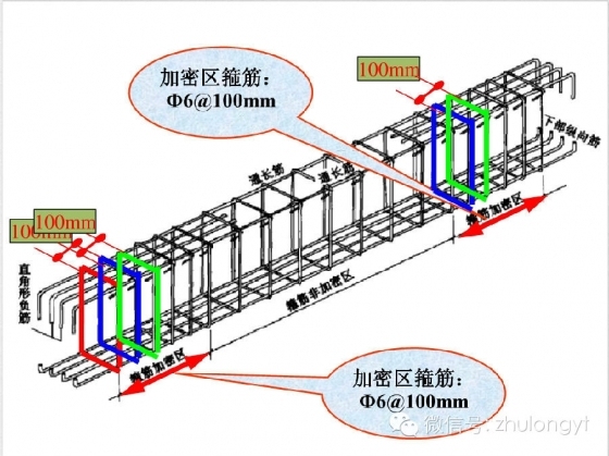 钢筋构造图（好学易懂）_10