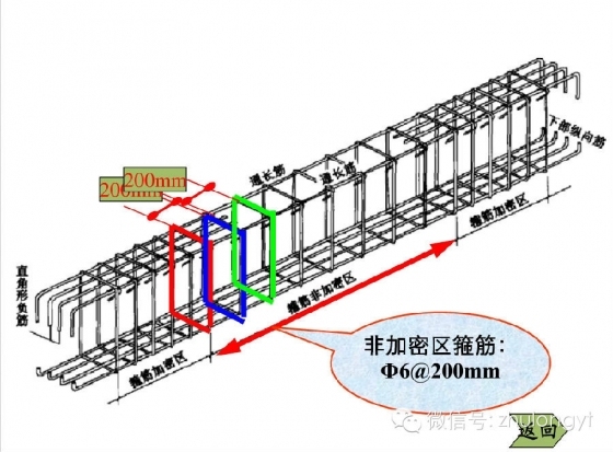 钢筋构造图（好学易懂）_11