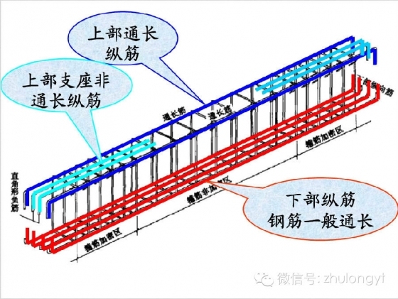 钢筋构造图（好学易懂）_71