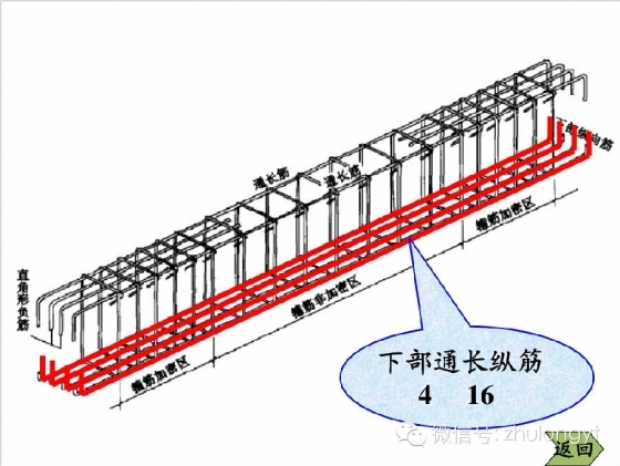 钢筋构造图（好学易懂）_21