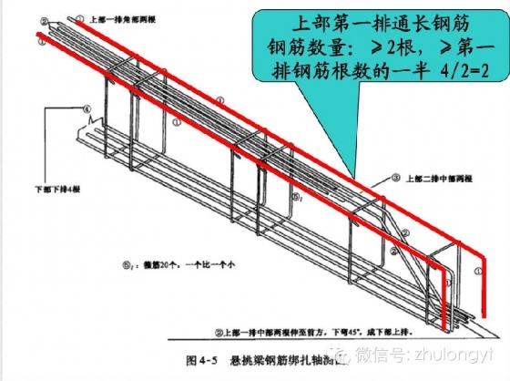 钢筋构造图（好学易懂）_81