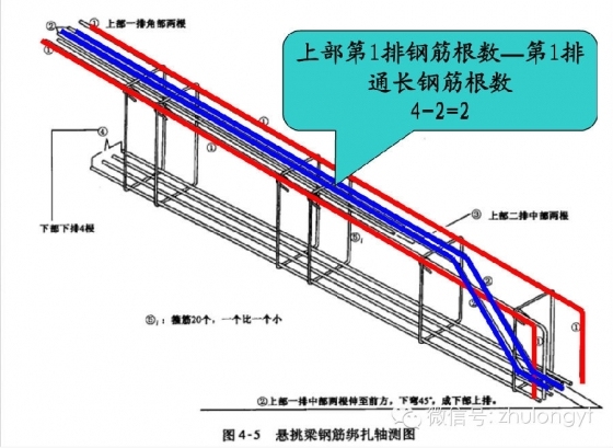 钢筋构造图（好学易懂）_26