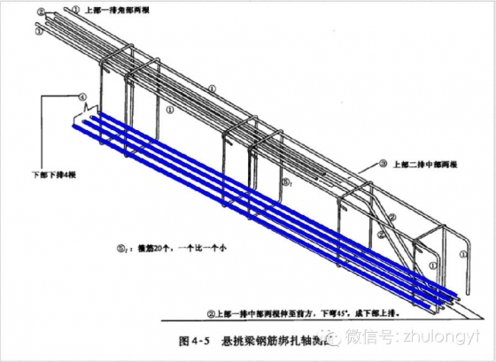 钢筋构造图（好学易懂）_28