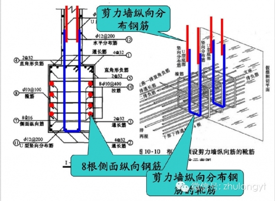 钢筋构造图（好学易懂）_86