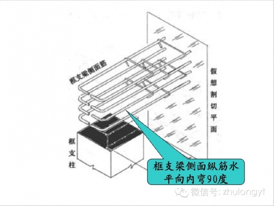 钢筋构造图（好学易懂）_32