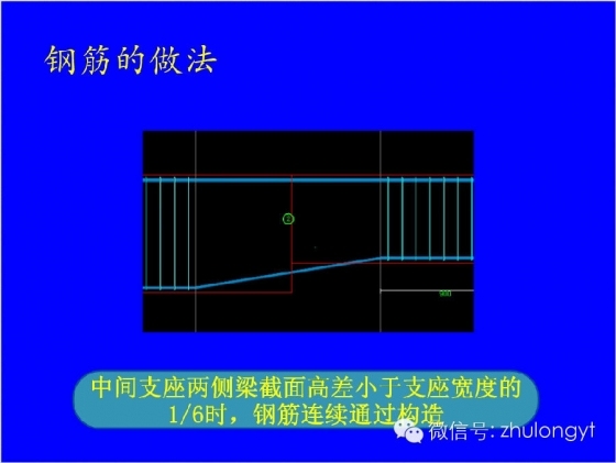 钢筋构造图（好学易懂）_5