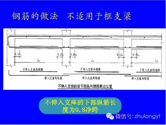 钢筋构造图（好学易懂）_64