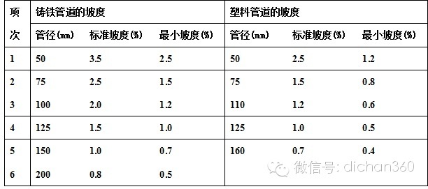 室内腻子工程技术质量标准资料下载-[绿城品质]绿城集团工程质量标准(二)