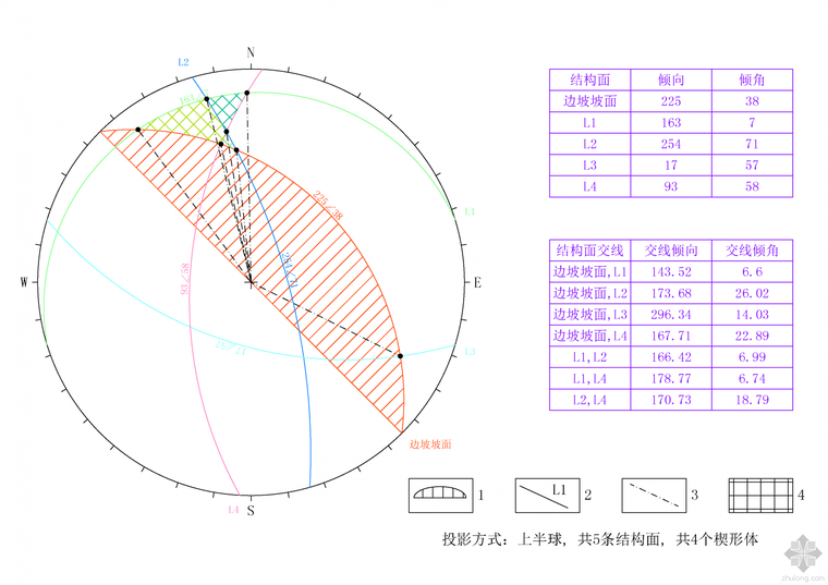 极射赤平投影分析资料下载- 赤平投影之楔形体稳定性分析软件
