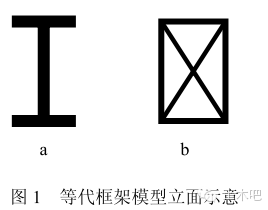 建筑电气设计关键技术措施与问题分析资料下载-建筑结构设计软件中的关键技术问题（1）