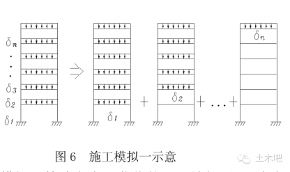 大跨建筑结构设计分析资料下载-建筑结构设计软件中的关键技术问题（2）