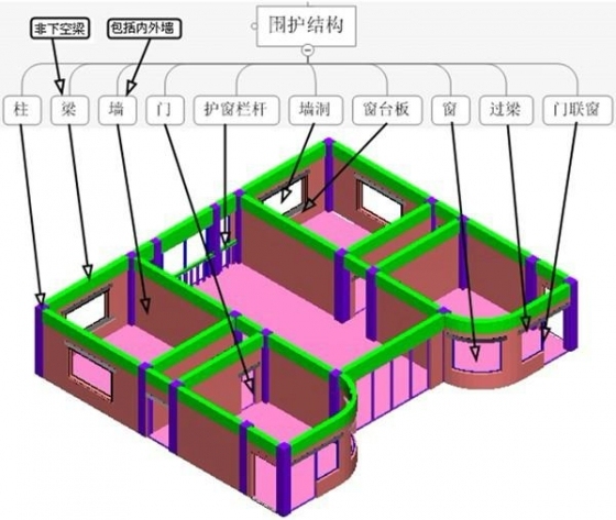 筏形基础的构造做法图资料下载-造价新手必知易懂的工程拆分图