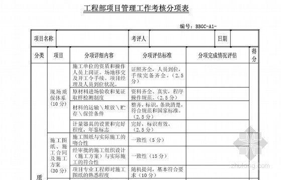 公建项目前期手续办理资料下载-[术业专攻]工程报建报批手续办理全流程（上）