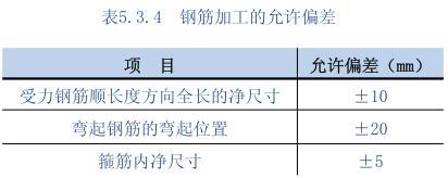 钢筋直螺纹连接要求资料下载-钢筋加工及钢筋直螺纹连接施工质量要求（图）