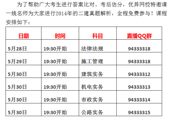 2014一级建造师《建筑工程》五大综合案例分析-QQ截图20140526153922.png