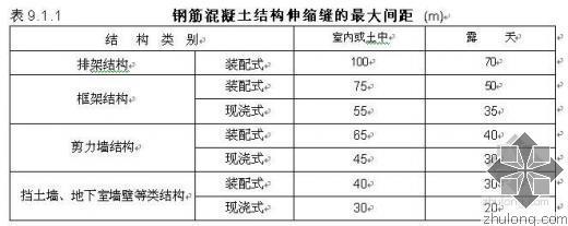 剪力墙别墅加固资料下载-关于伸缩缝间距问题的讨论