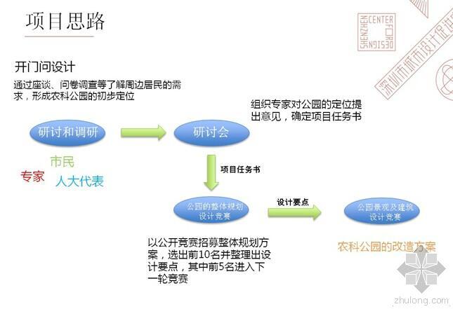 蜜研皮肤管理中心资料下载-110万，邀你与“香蜜”来约会！