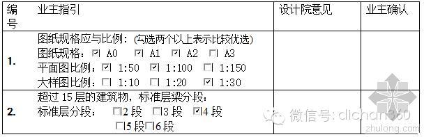 单侧支模体系的研发资料下载-[碧桂园研发]碧桂园结构设计统一技术标准