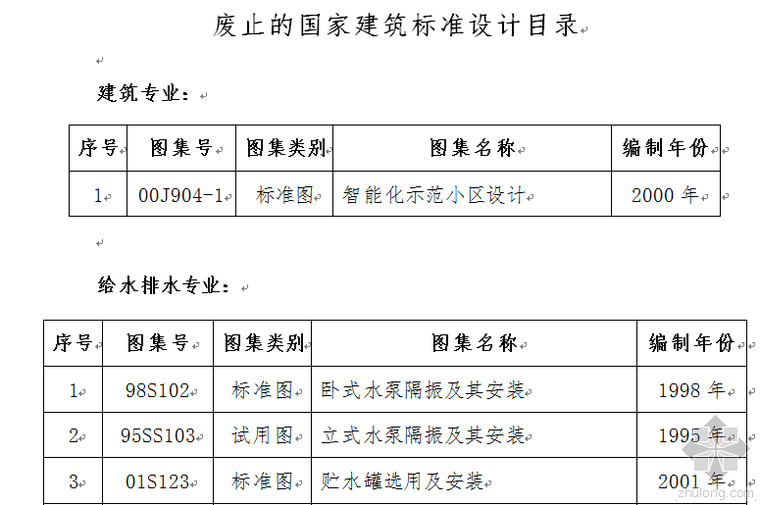 市政国家建筑标准图集资料下载- 住建部关于废止14项国家建筑标准设计的通知