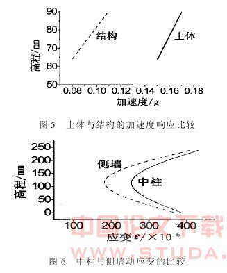 地面地下建筑资料下载-浅谈地下建筑结构的抗震问题