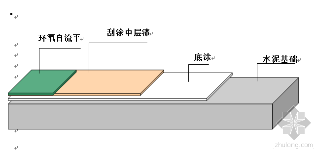 地坪材料及工艺资料下载-环氧地坪工艺及技术措施