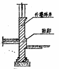 观光电梯图块资料下载-《建筑工程建筑面积计算规范》