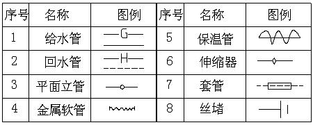 热力图纸符号大全图解图片