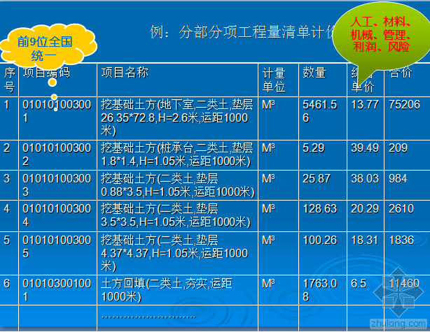 全国造价员培训资料资料下载-全国造价员培训资料（552页打包下载）