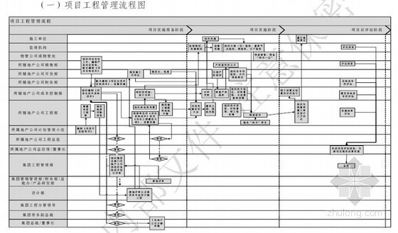 房地产开发项目质量控制的责任和义务(建设单位)-2.jpg