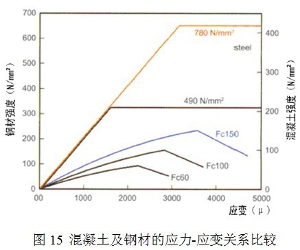 日本超高层建筑结构抗震新技术的发展现状及思考_14