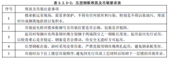 钢管砼柱、钢梁框架与砼核芯筒组合结构施工工法-image