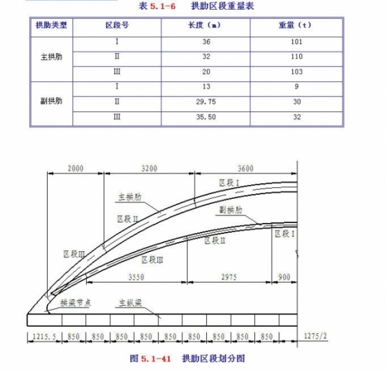 钢拱组合体系拱桥钢拱梁顶推安装_1