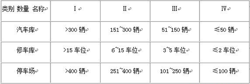 地下车库自动消防系统资料下载-[申精]地下车库的消防栓、自动喷淋系统与给排水设计 